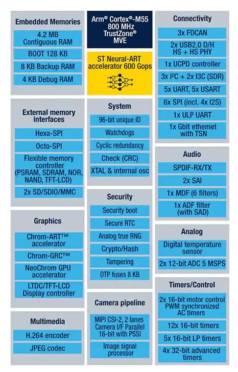 STM32N6高性能微控制器 AI與圖形處理的融合創新及其在信息系統集成服務中的應用